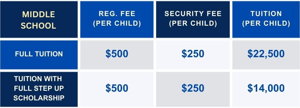 Middle School 6-8 tuition and fee schedule, 2026-2027